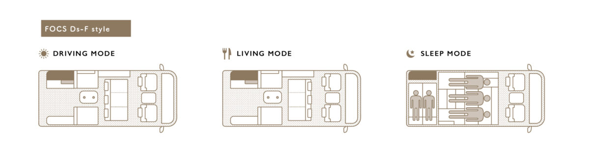DS_layout