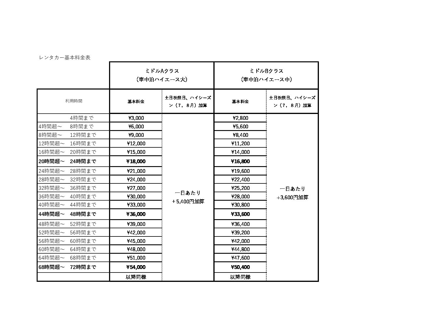 料金早見表
