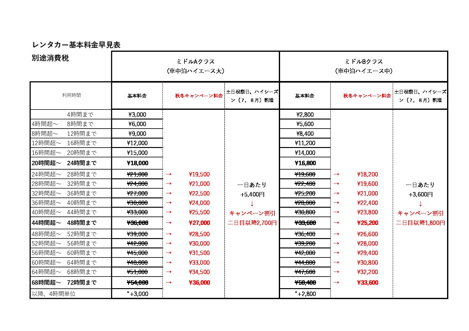 promo_price