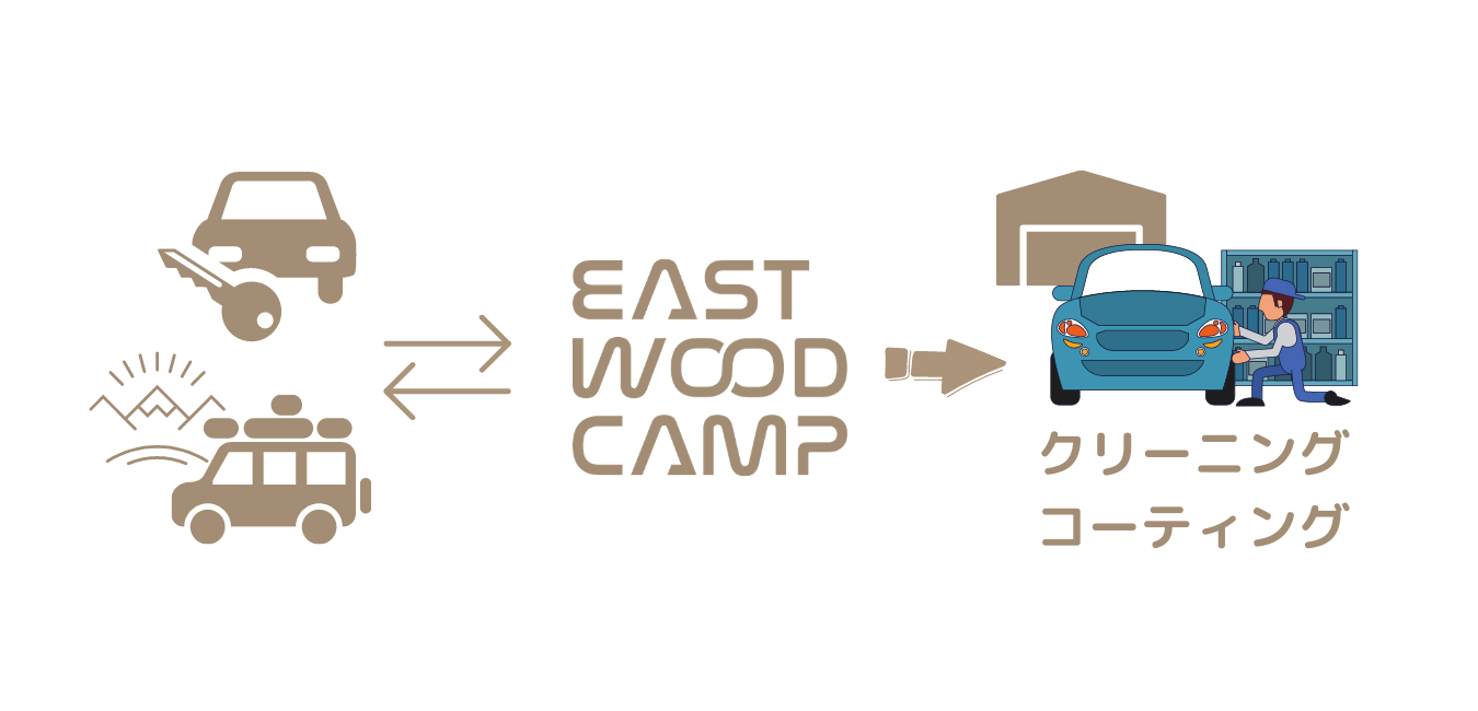 ガラスコーティングサービスイメージ