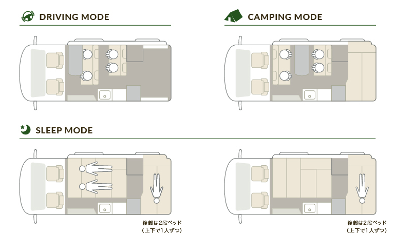 gt-mode